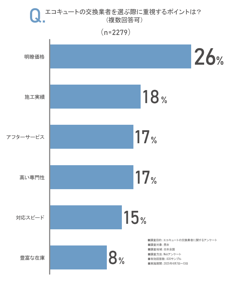 アンケート画像