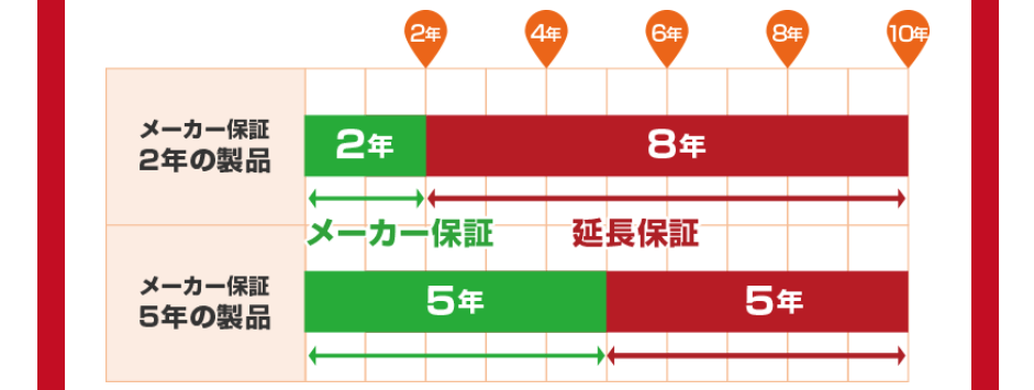 チカラもち熊本店の画像3